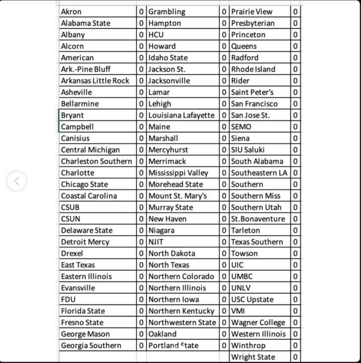 ZERO - 2027 verbal commitments 