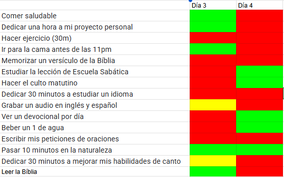 Día 3 y 4