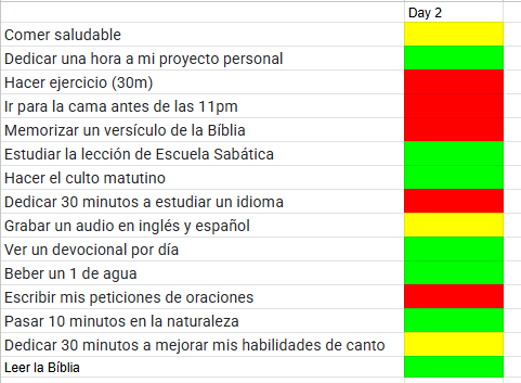 Día 2