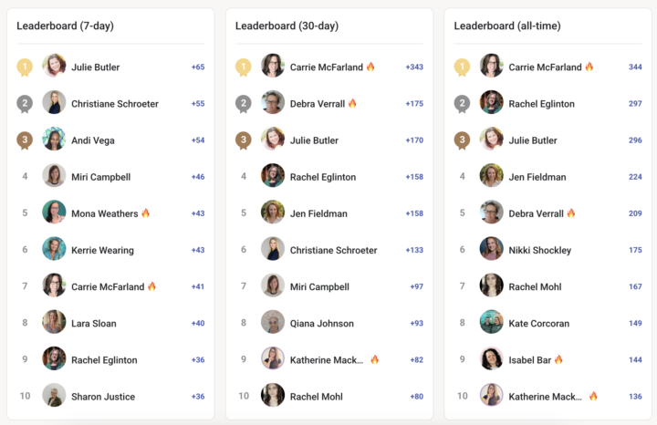 🎉 Celebrating our community voices this week…