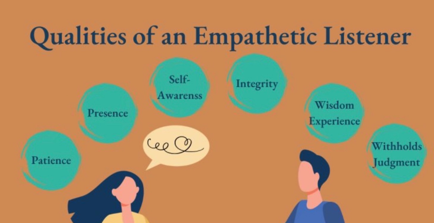 Empathetic Listening