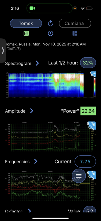 Feeling off yesterday and today??