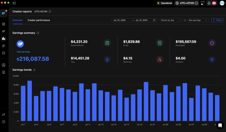 Bienvenue, petite introduction (faîtes de même) ☀️