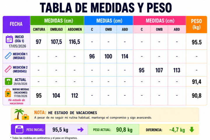 Semana de vacaciones !!!