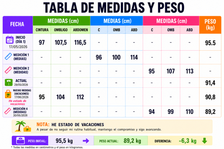 Nueva medición !!