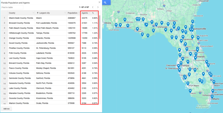 Which County has the highest concentration of Health and Life Agents?