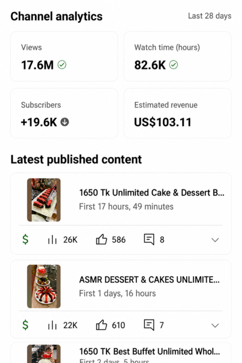 From 0 to 17M Views — The Power of YouTube Automation 🚀
