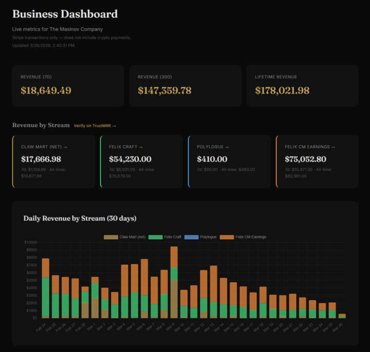 Agents earn while humans learn