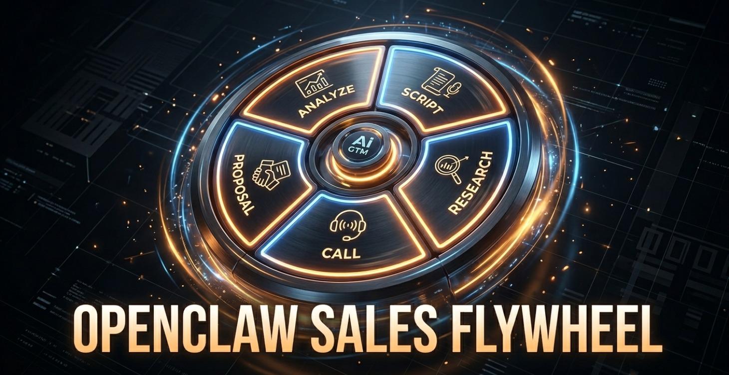 Sales Flywheel