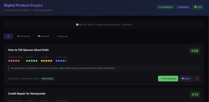 How I Built an AI-Powered Digital Product Empire with Openclaw