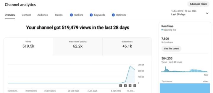 📈 PROOF that YouTube Revenue Automation works