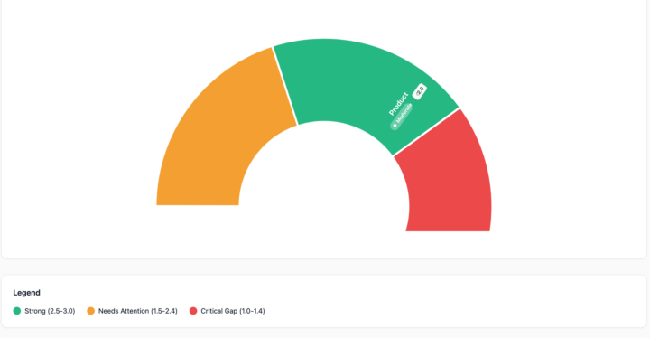 Update on the software!