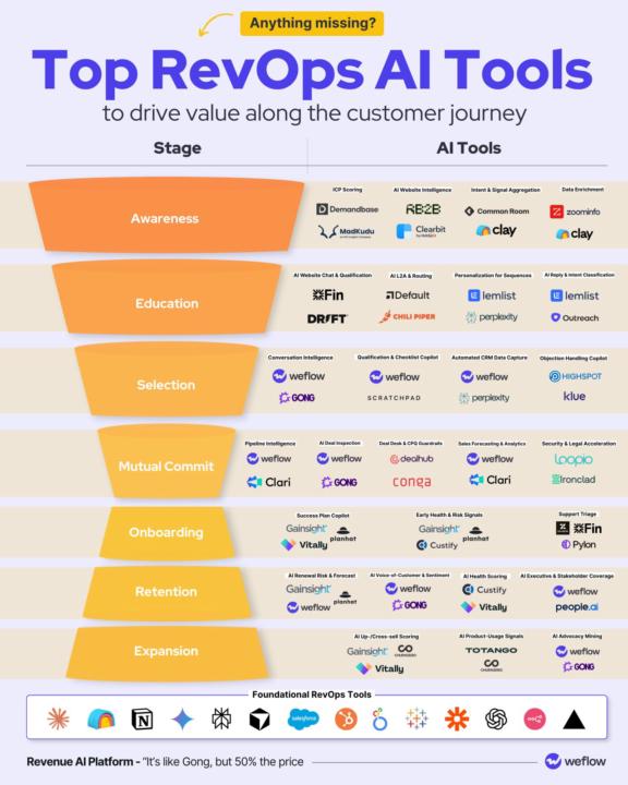 Best AI tools for Operations April 2026