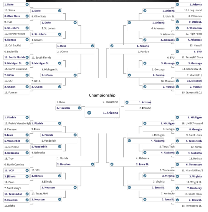 2026 NCAA March Madness Bracket Predictions