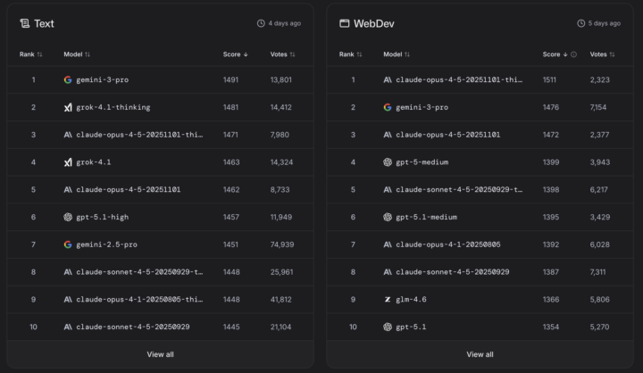 New GPTs on the Horizon? 