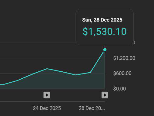 This Faceless YouTube System Made $1.5K in a Day