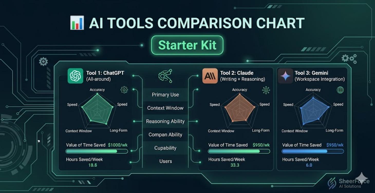 📊 AI Tools Comparison Chart (Starter Kit)