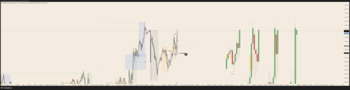 Trade NY AM