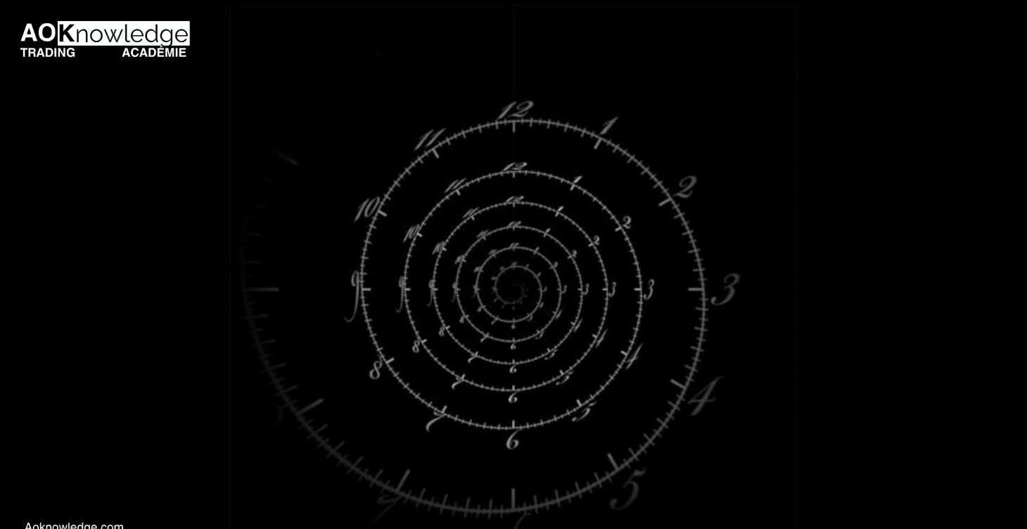 Niveau 4 - Secrets des Macros