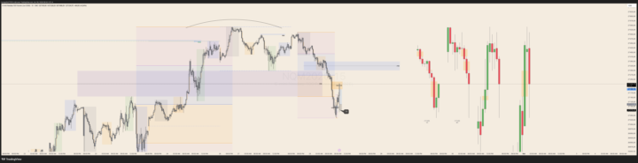 Trade open Ny