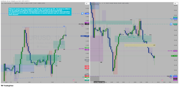Manipulé par le marché 