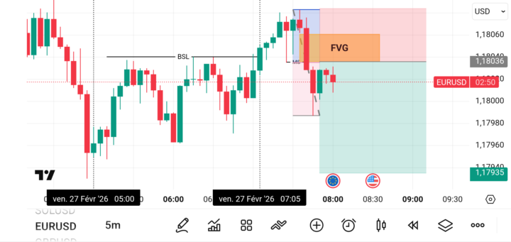 EURUSD NY Sell