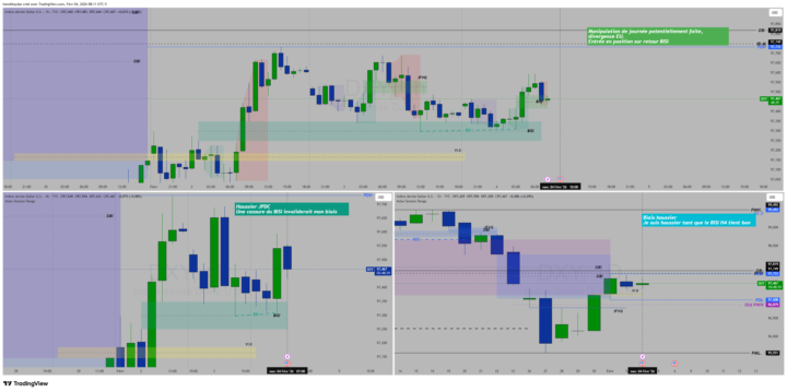 Back to swing trading 