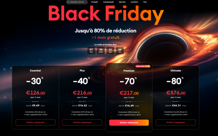 Black Friday Trading View