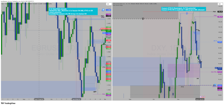 Biais EU/DX pour demain 