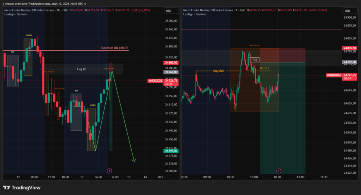 analyse NQ