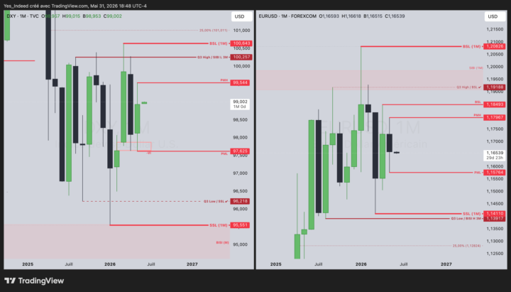 DXY EU - S23 - Juin 2026