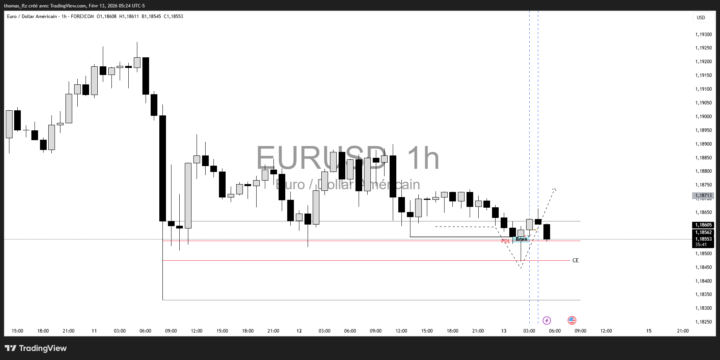 SL puis TP - London Silver Bullet - EURUSD (démo)