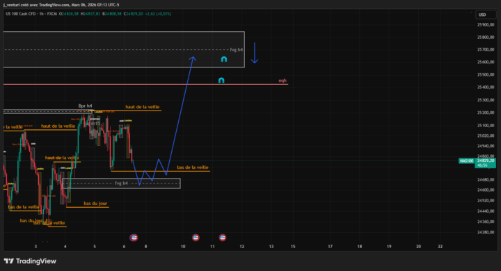 analyse NQ