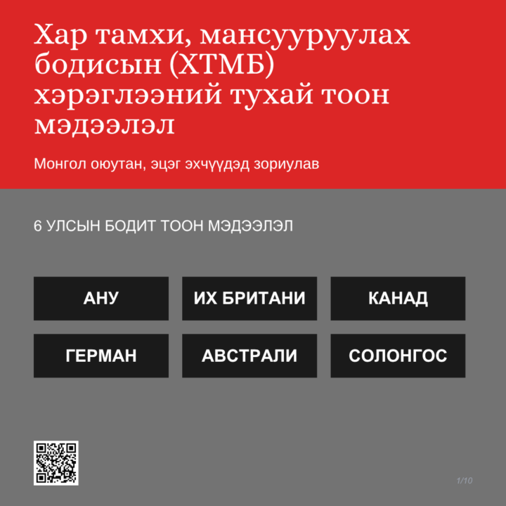 Хар тамхи, мансууруулах бодисын хэрэглээний эрсдэл