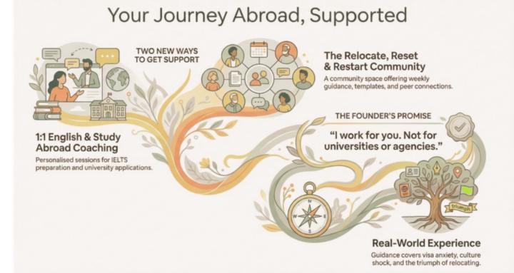 Relocate, Reset and Restart