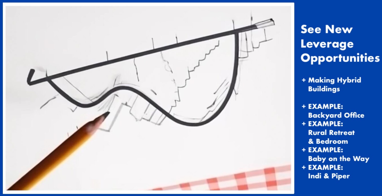 See New Leverage Opportunities