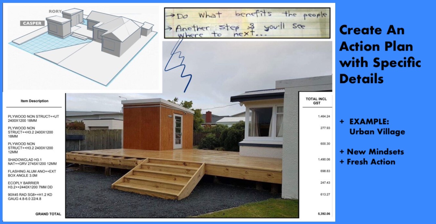 Create An Action Plan with Specific Details