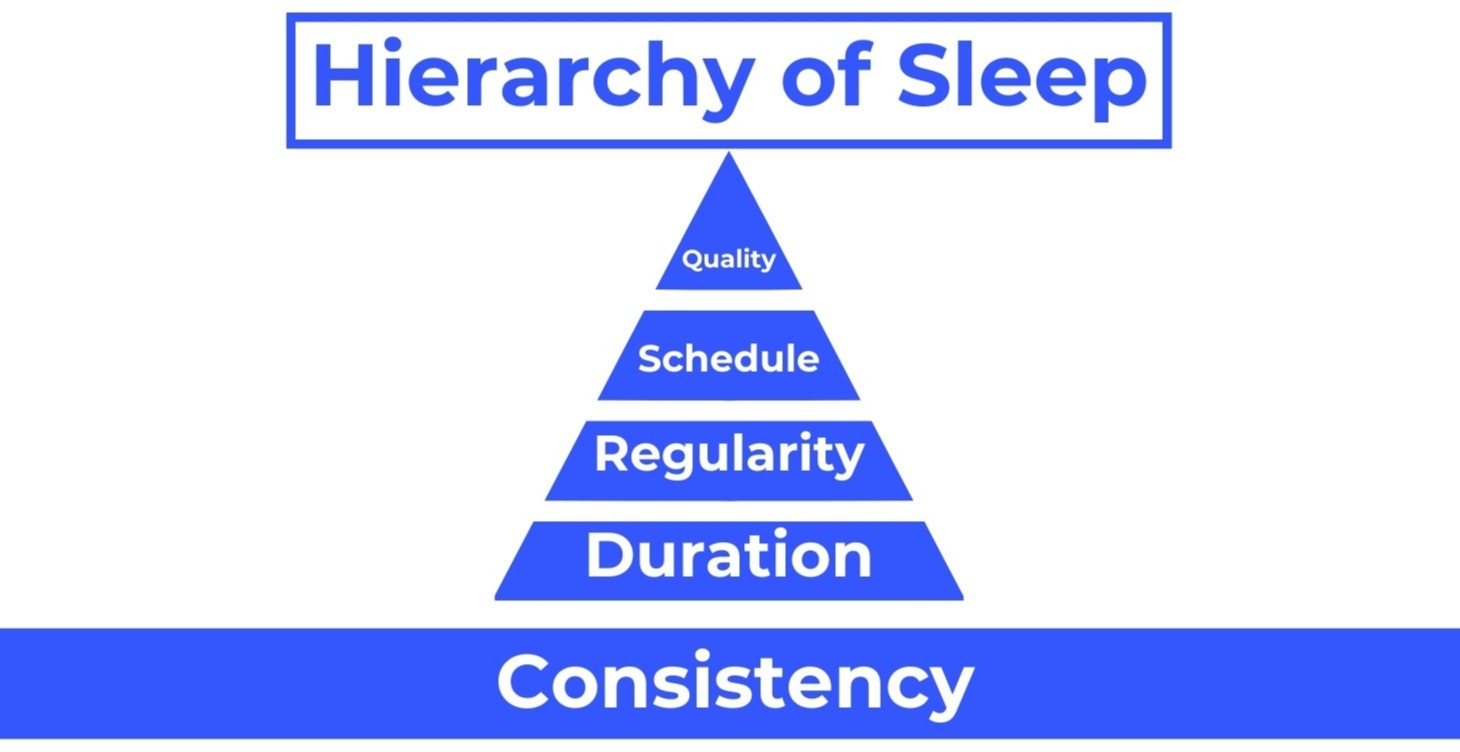 Sleep