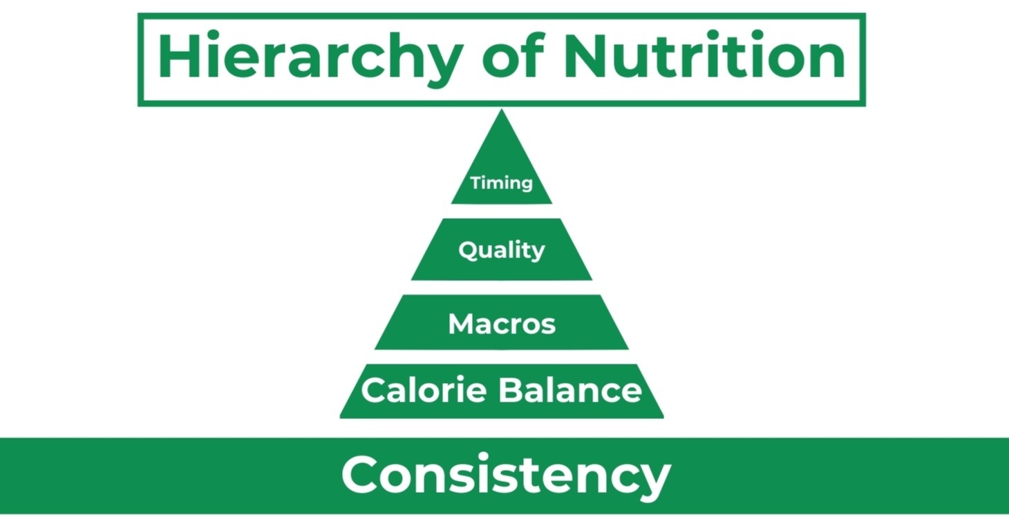 Nutrition