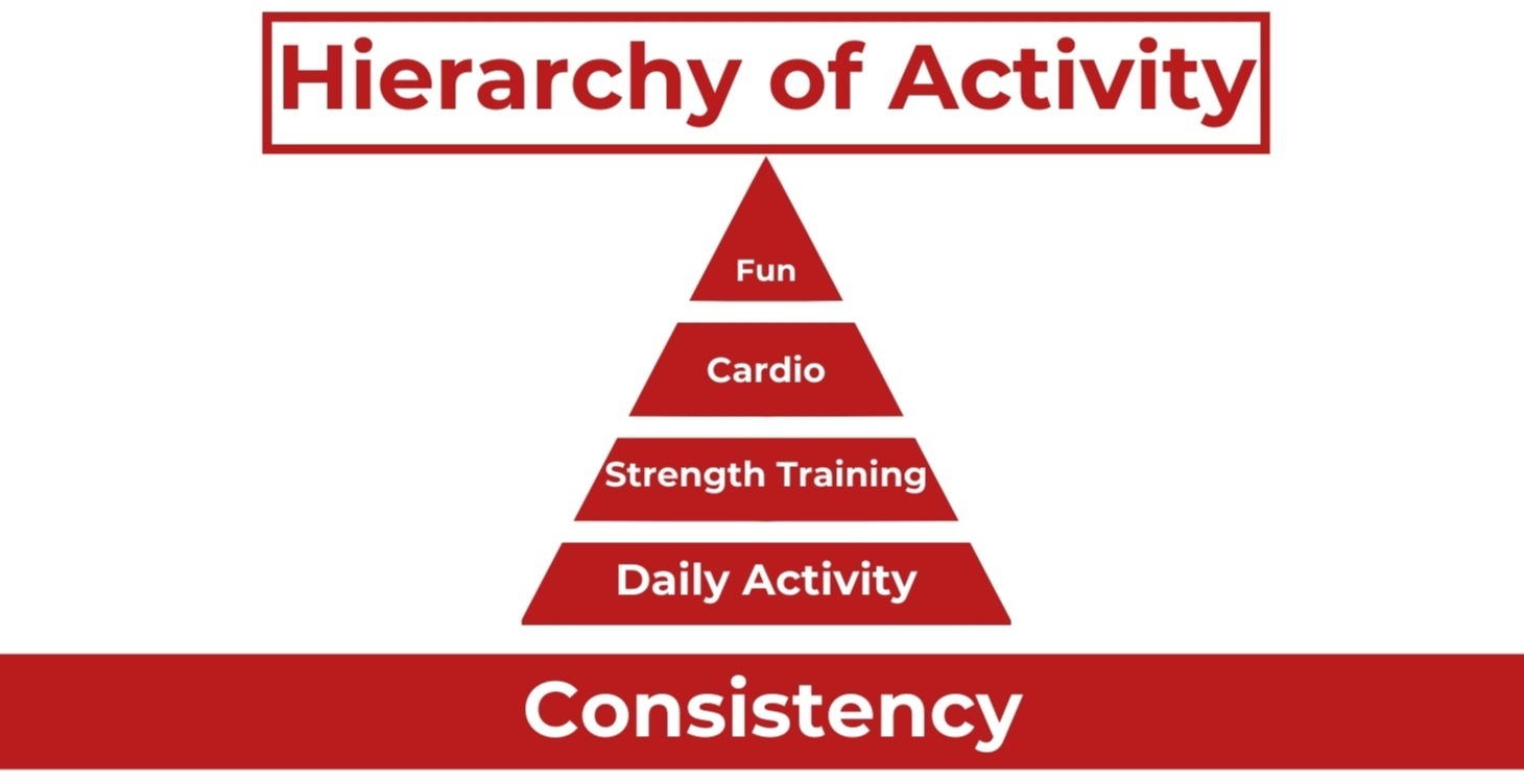 Activity