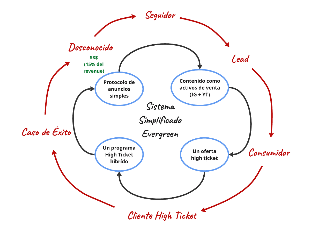CREATIO Consulting