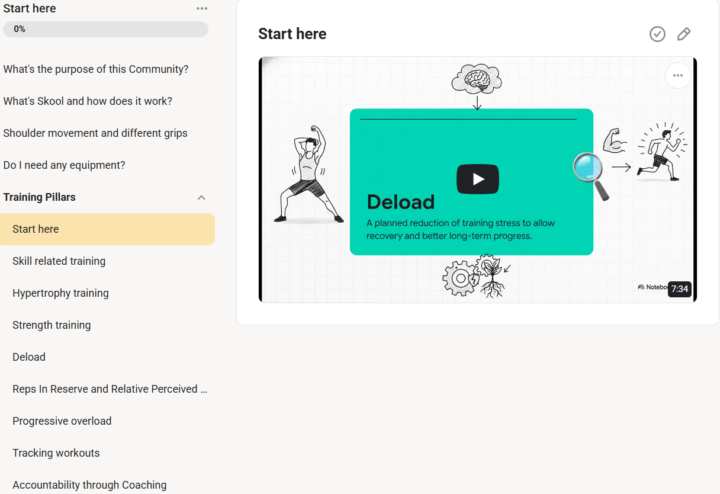 When do I deload? Wha'ts progressive overload? 