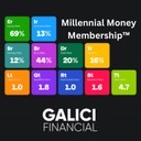 Millennial Money Membership™