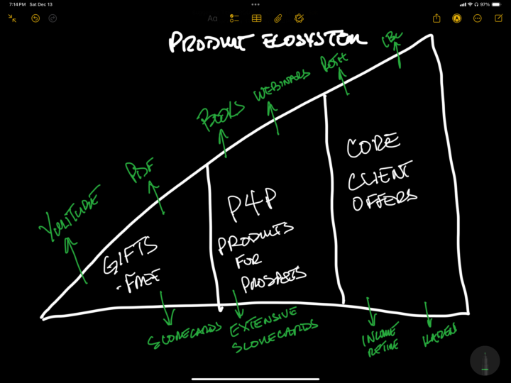 AMC PRODUCT ECOSYSTEM