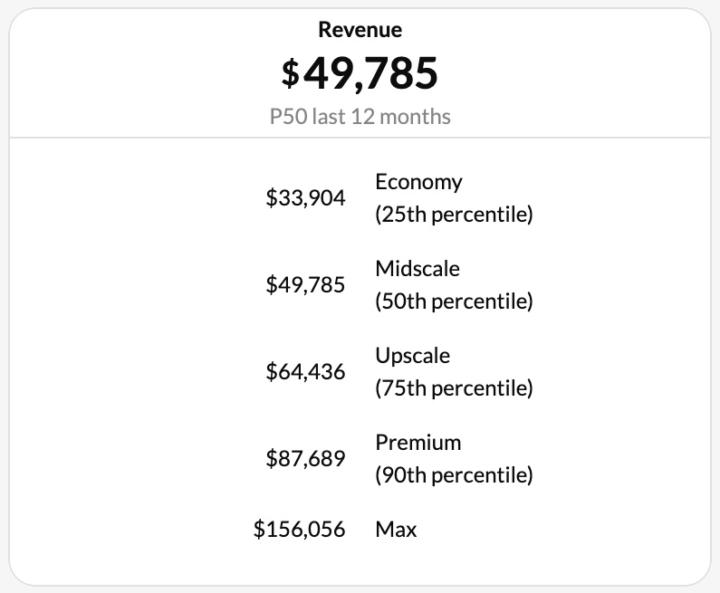 Fredericksburg Cutie
