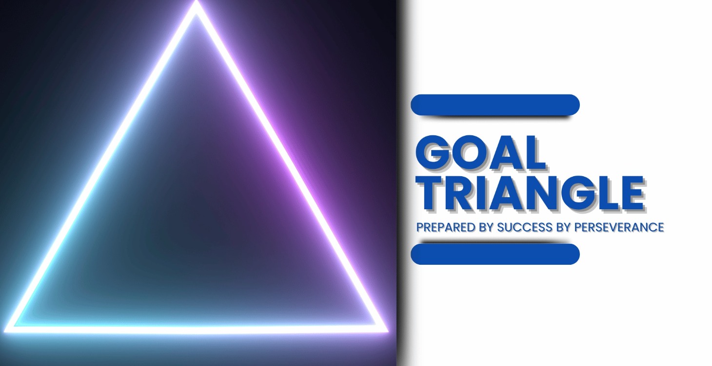 Goal Triangle 🔺