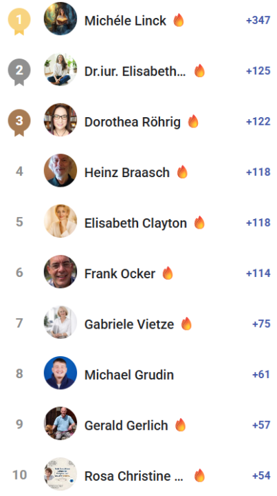 🥳 Leaderboard April 2026 Herzliche Gratulation! 🥳