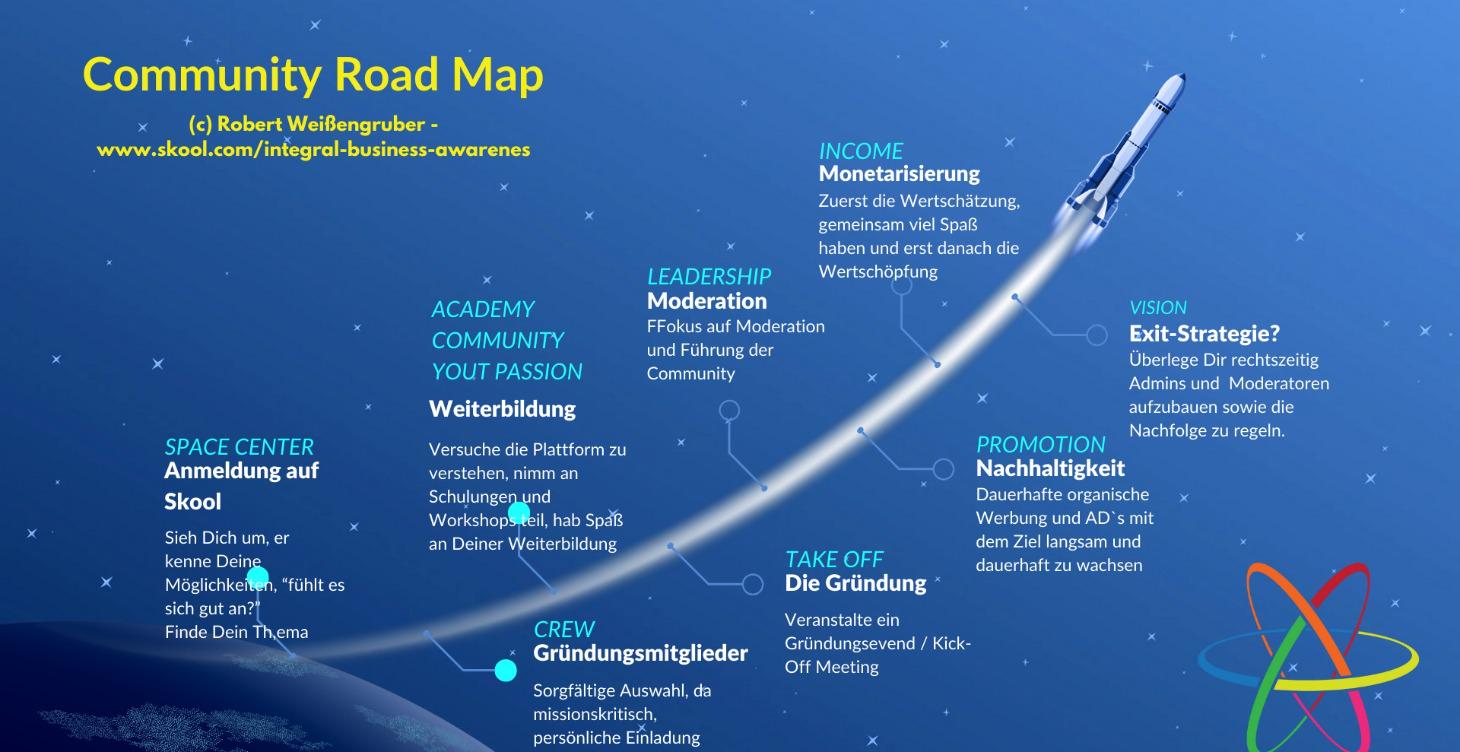 Community Road Map