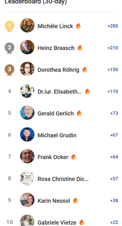 🥳 Leaderboard März 2026 Herzliche Gratulation! 🥳