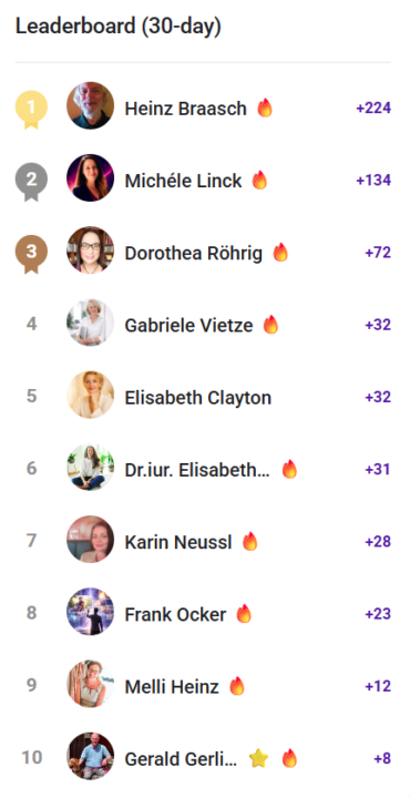 🥳 Leaderboard Mai 2026 Herzliche Gratulation! 🥳